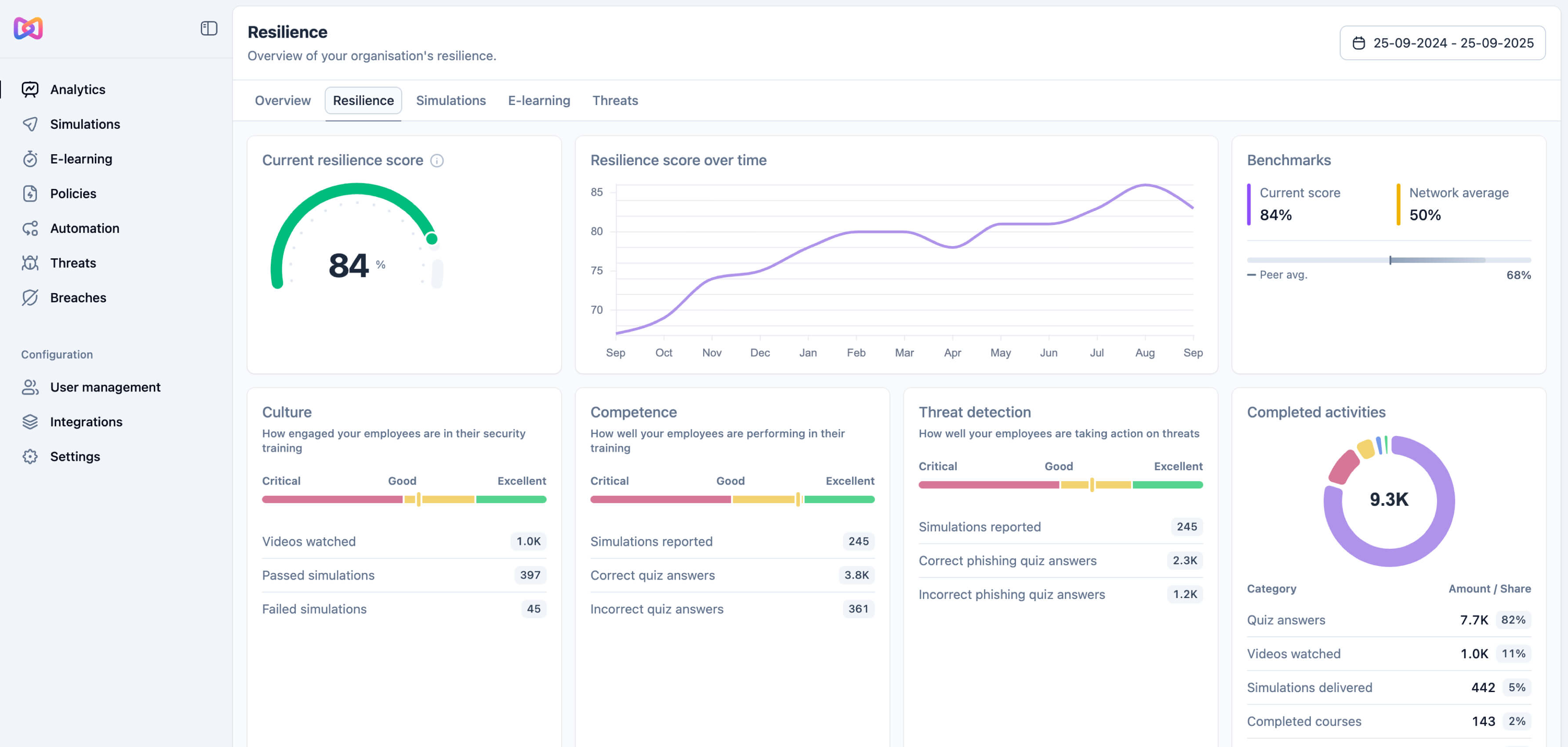 Analytics